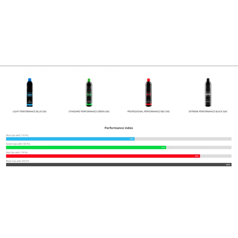Extreme prestaties zwart gas 500ml