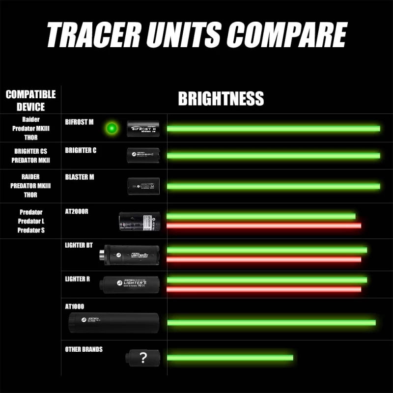 AceTech BRIGHTER C Tracer Unit - Zwart