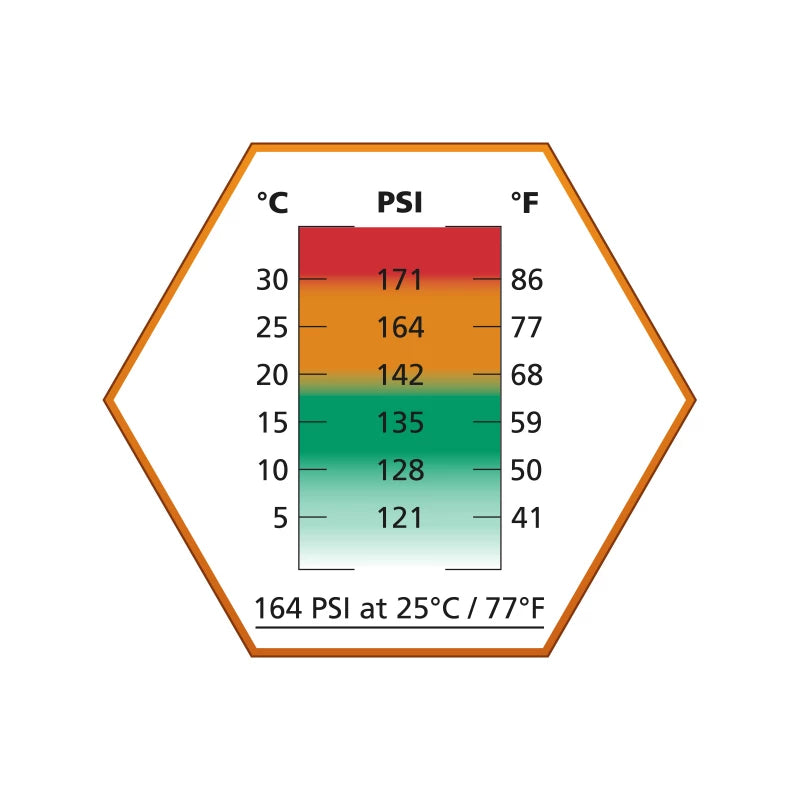 ASG ULTRAIR Oranje Power Gas (164 PSI) - 570 ml